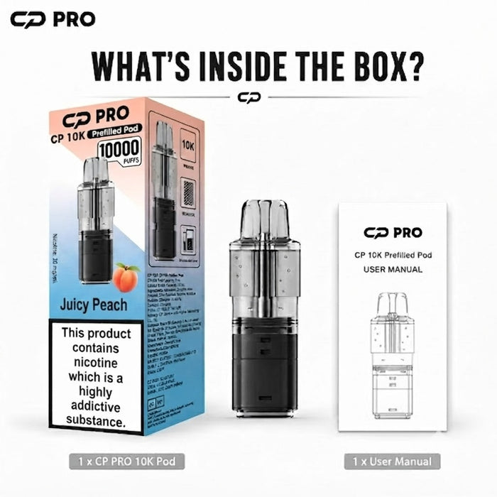 What’s Inside the Box