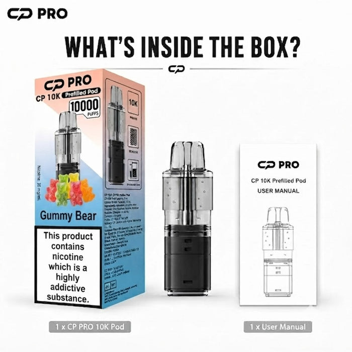 What’s Inside the Box