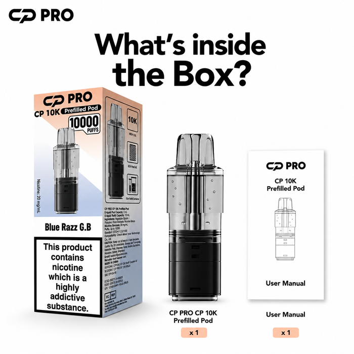 What’s Inside the Box