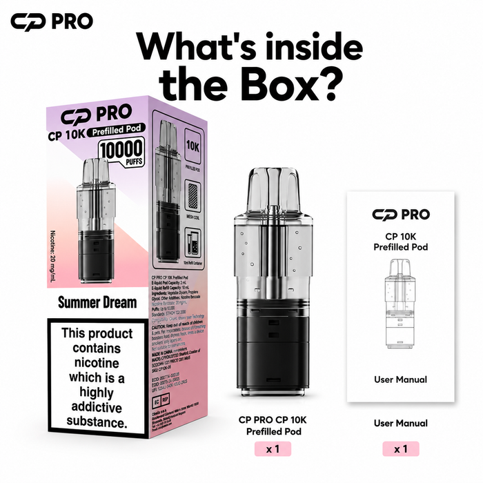 What’s Inside the Box?