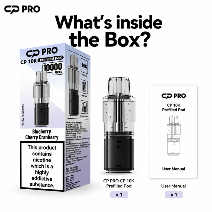 What’s Inside the Box