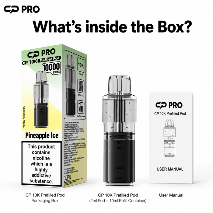 What’s Inside the Box