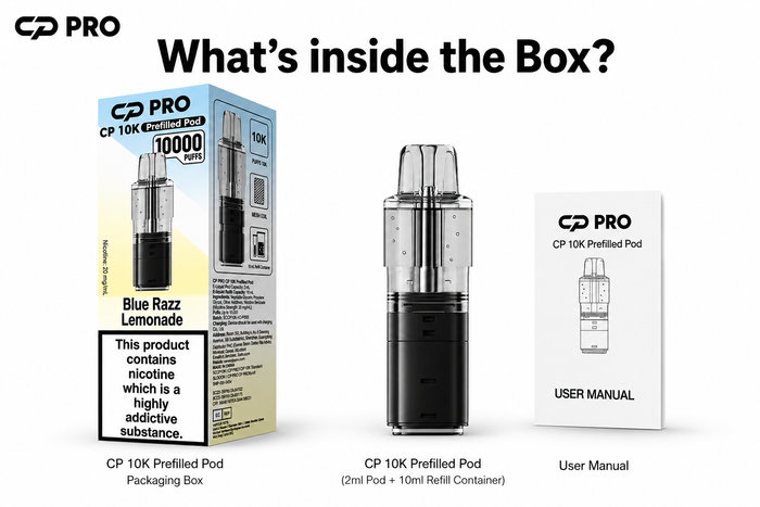 What’s Inside the Box