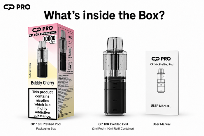 What’s Inside the Box