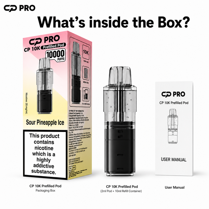 What’s Inside the Box