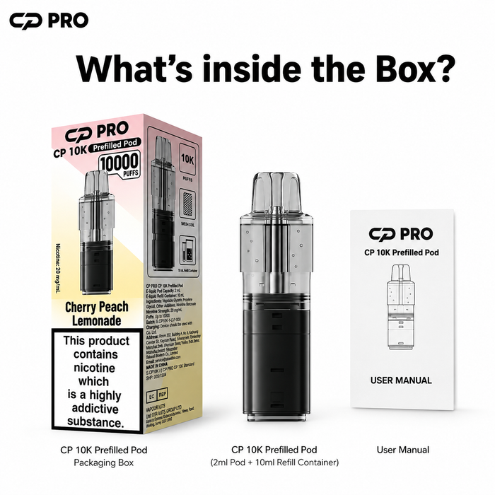 What’s Inside the Box