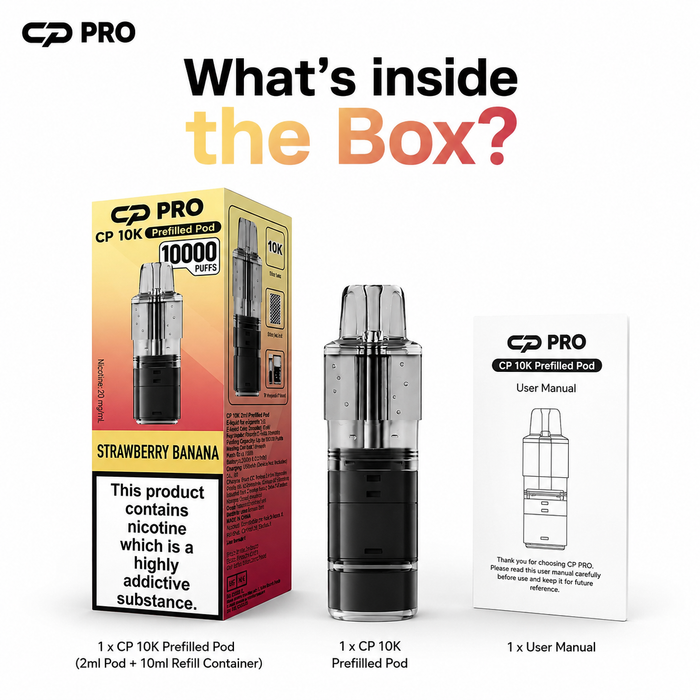 What’s Inside the Box