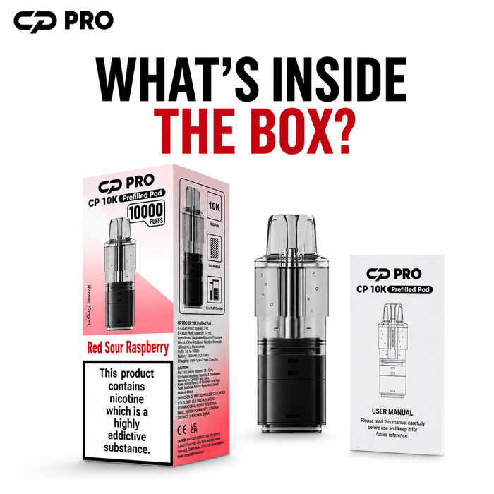 What’s Inside the Box?