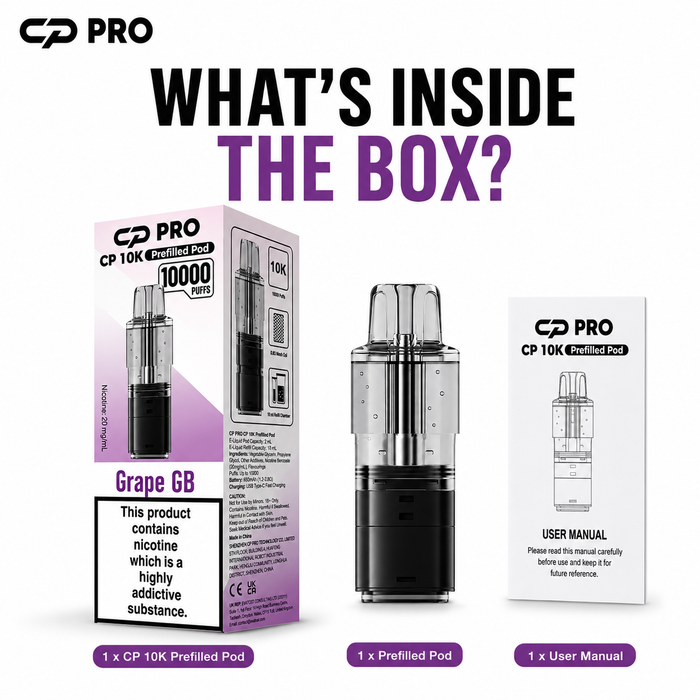 What’s Inside the Box