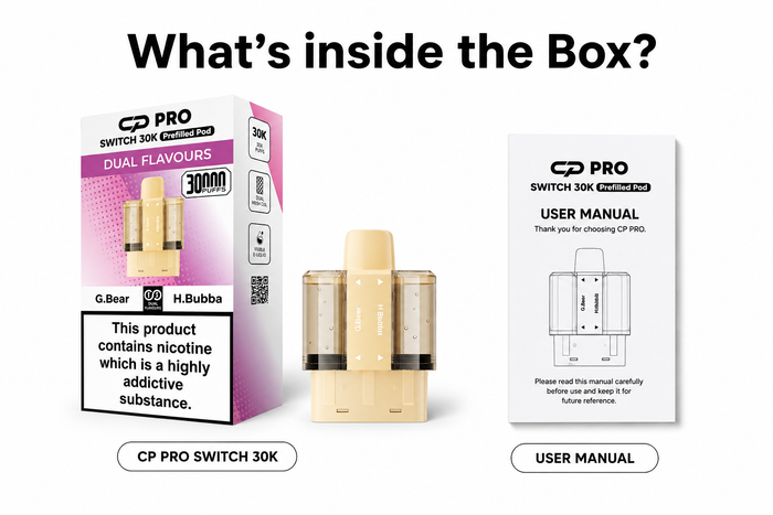 What's Inside the Box