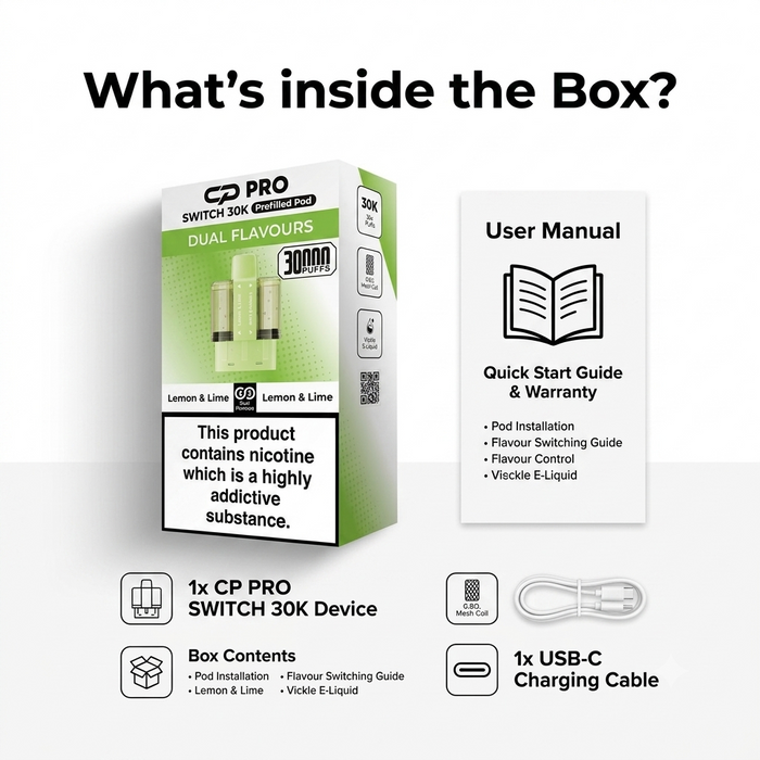 What's Inside the Box