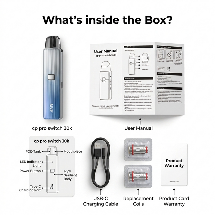 What's in the box