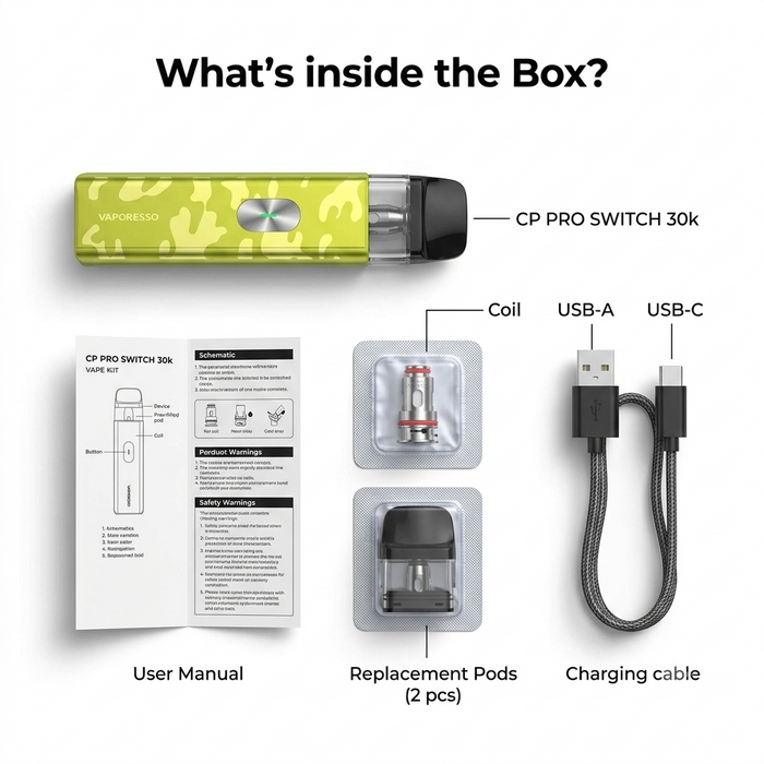 What's in the box