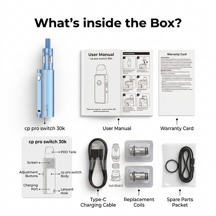 What's in the box