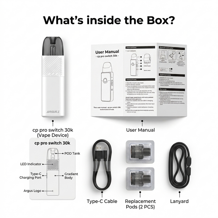 What's in the box