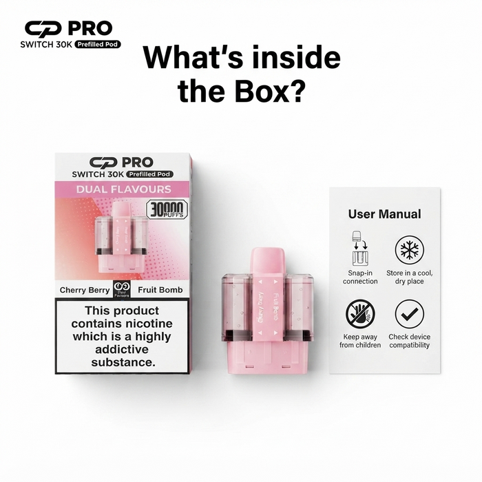 What's Inside the Box