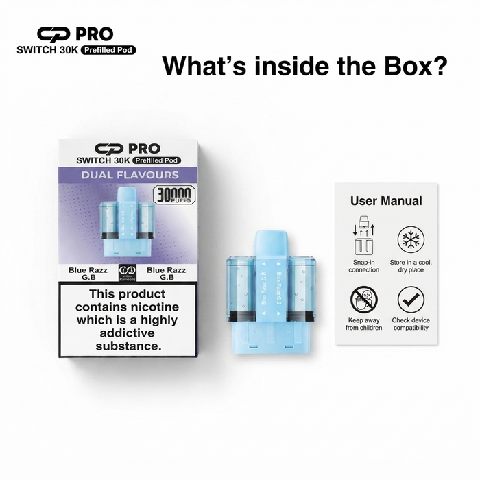 What’s Inside the Box