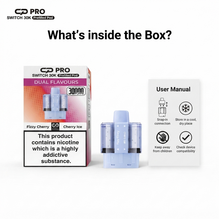 What's Inside the Box