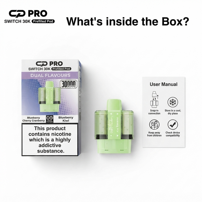 What’s Inside the Box