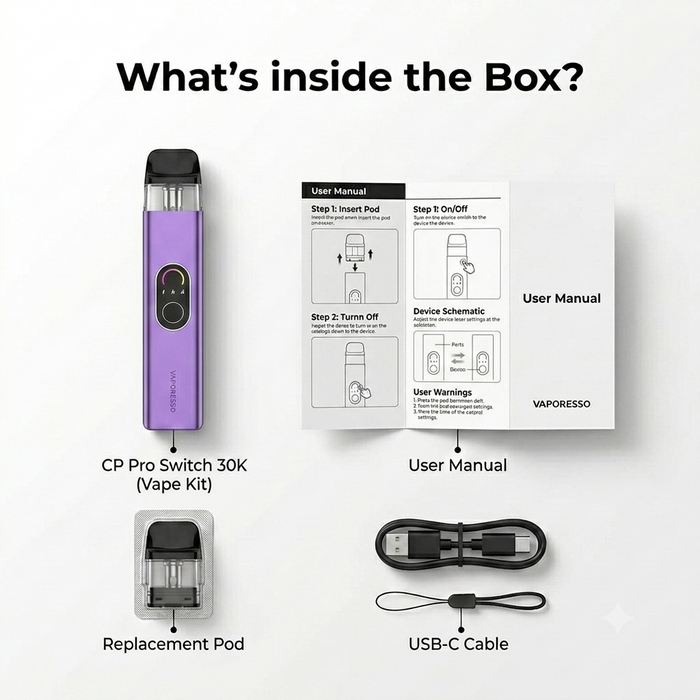 What's in the box
