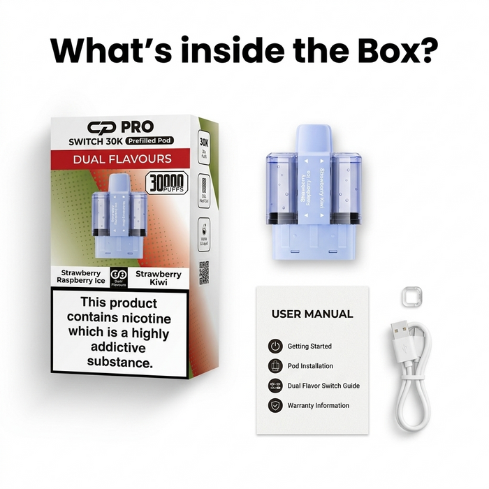 What's Inside The Box