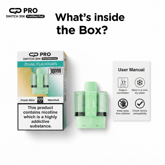 What's Inside the Box