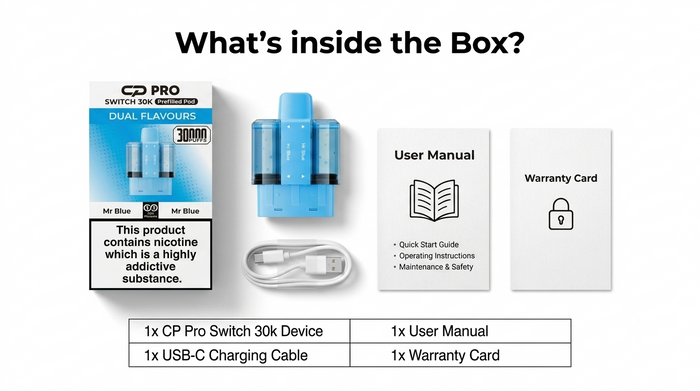 What's Inside the Box