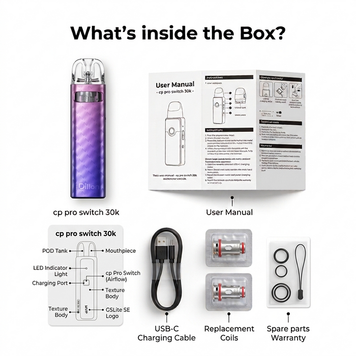 What's in the box