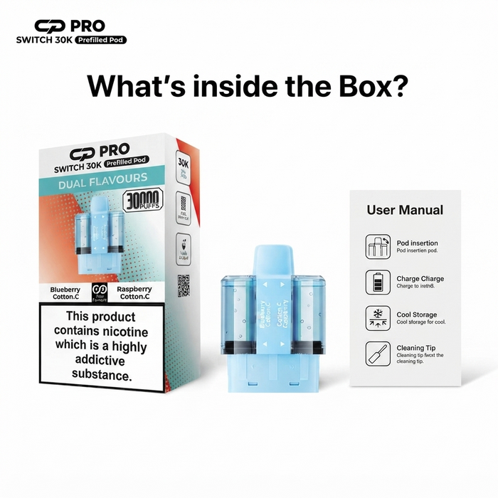 What's Inside The Box