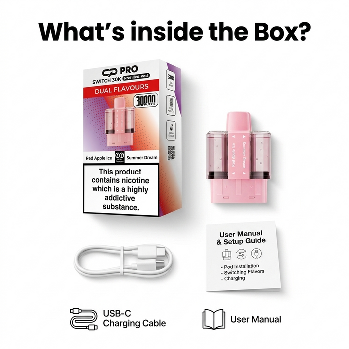 What's Inside the Box