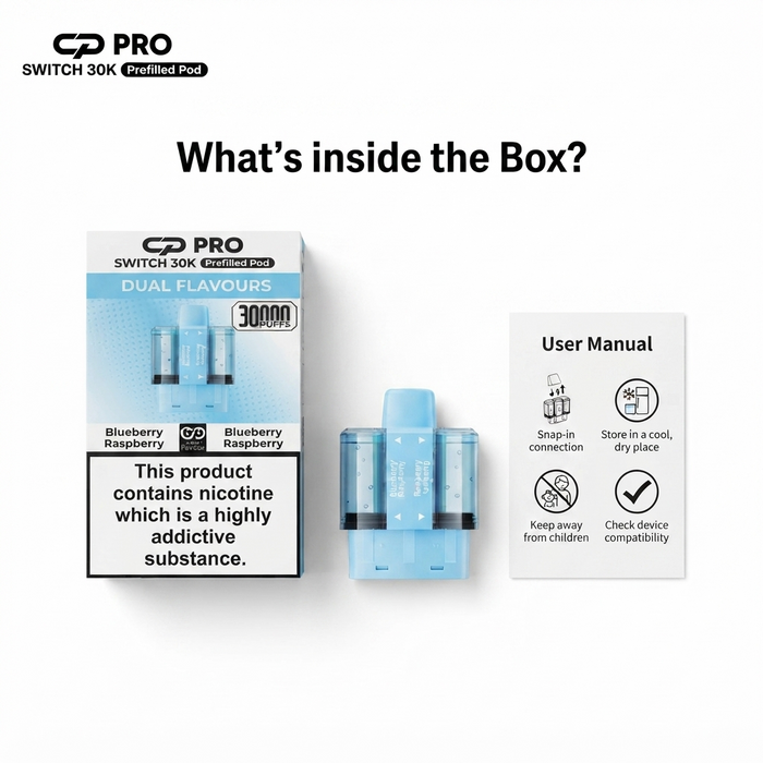 What's Inside The Box