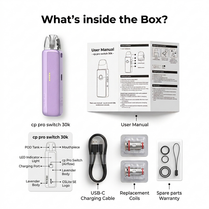 What's in the box