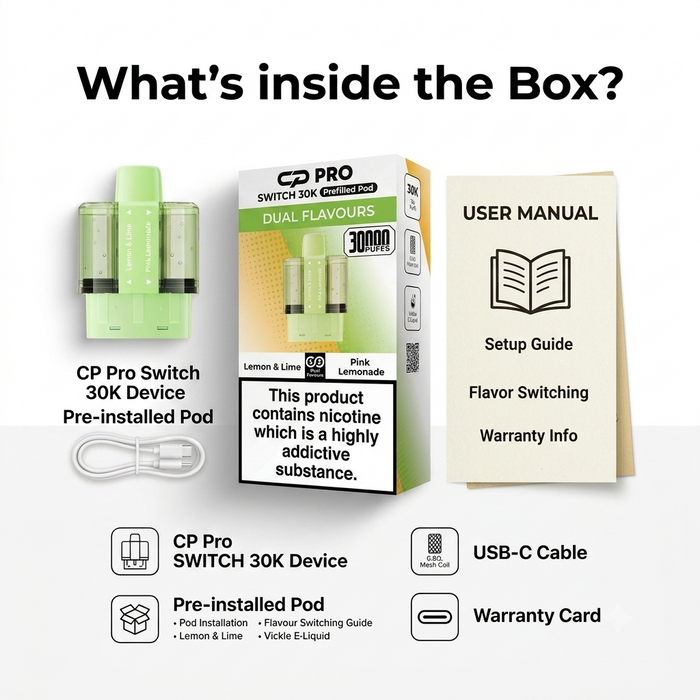 What's Inside the Box