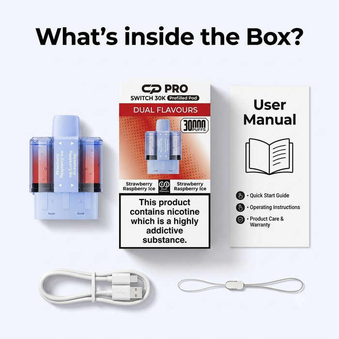 What's Inside The Box