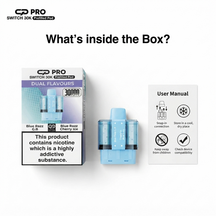 What’s Inside the Box