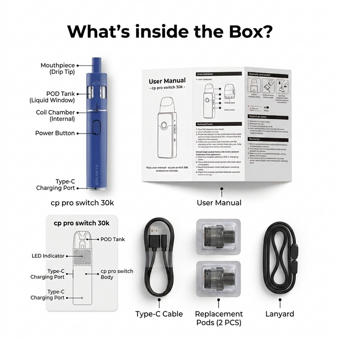 What's in the box