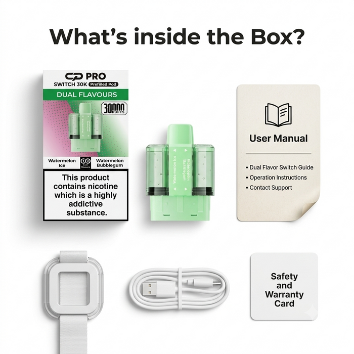 What's Inside The Box