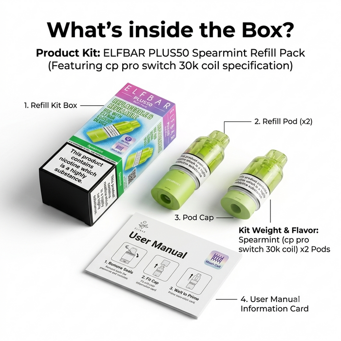 What's in the box