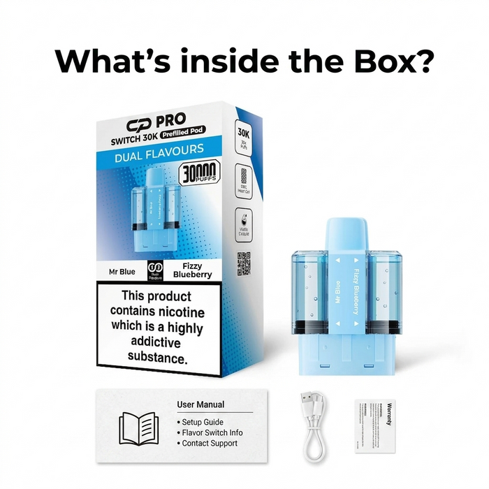 What's Inside The Box