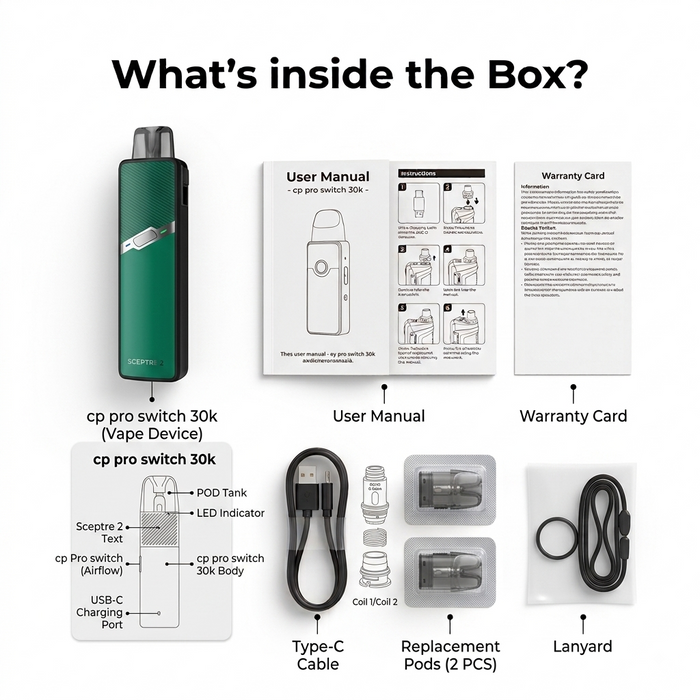 What's in the box