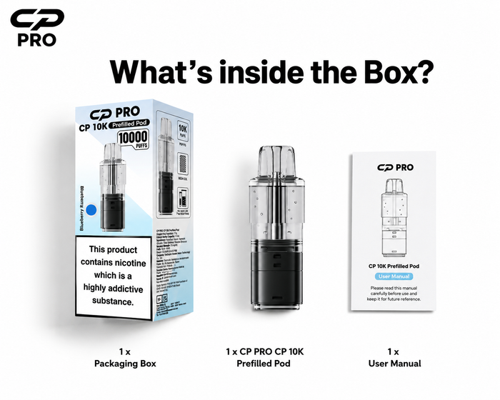 What’s Inside the Box