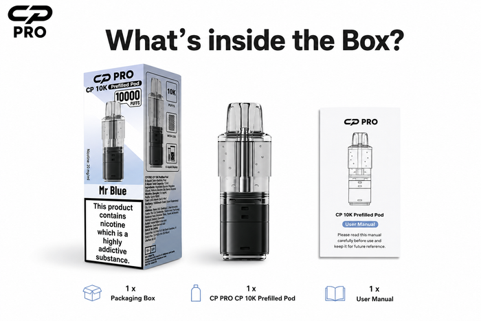 What’s Inside the Box?