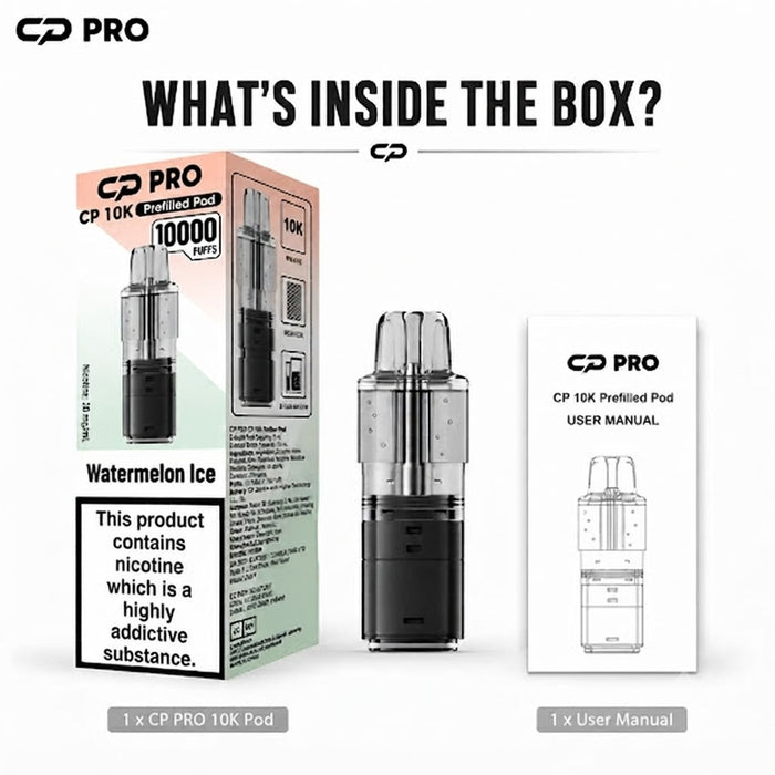 What’s Inside the Box