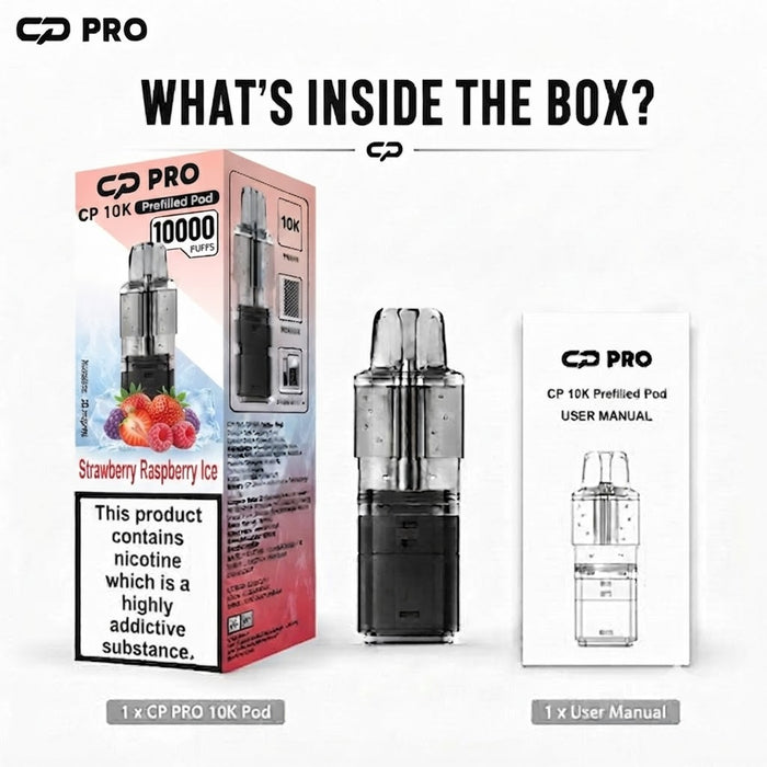What’s Inside the Box