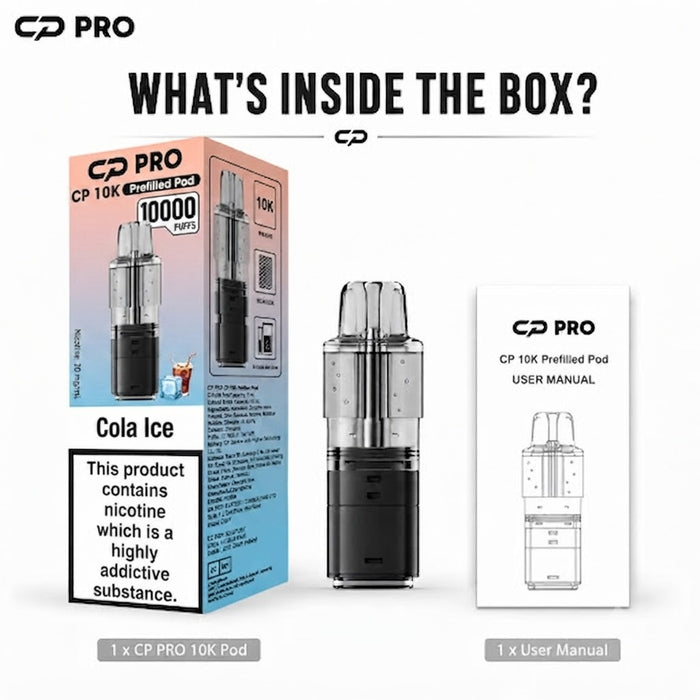 What's Inside the Box