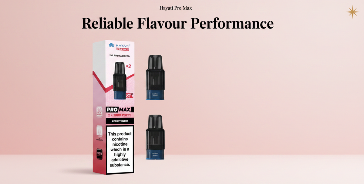 Reliable Flavour Performance